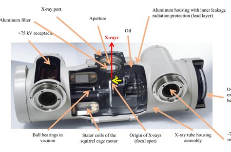 metal housing of x ray tubehead|x ray tube maintenance.